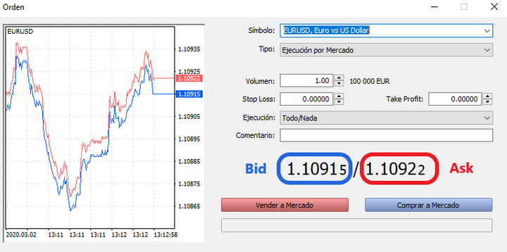 que son los cfds en bolsa