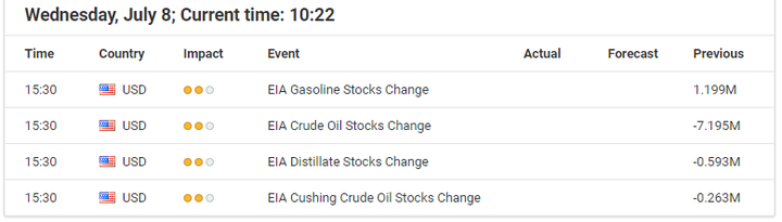 economic events