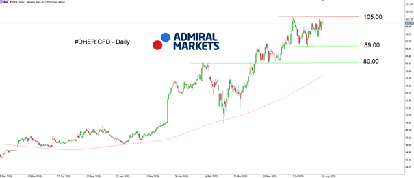 FB chart