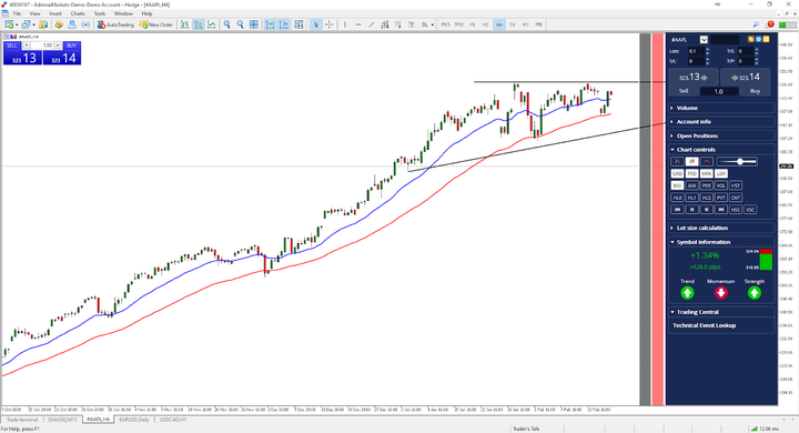 Data range: from 9 October 2019 to 20 February 2020