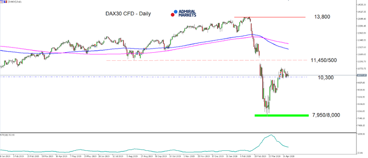 MT5-SE Add-on DAX30 CFD Daily chart