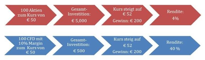 Wie kaufe und verkaufen Sie Dojoin fur den Gewinn