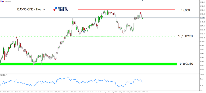 Hourly Chart