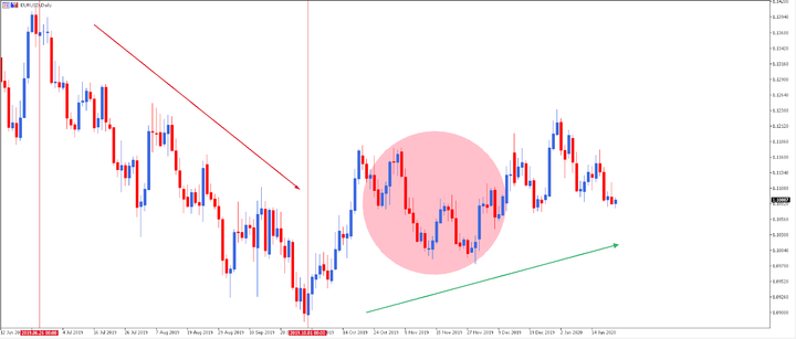 estrategia swing trading