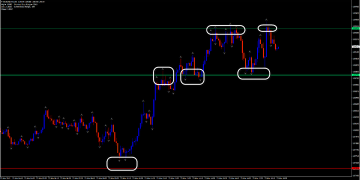 Profitable Forex strategies. Scalping