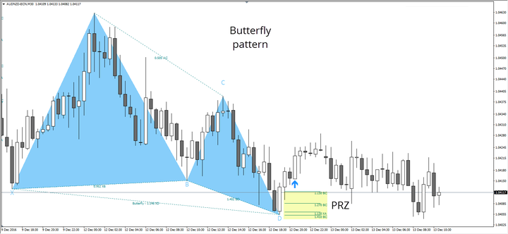 trading armonico - patron butterfly