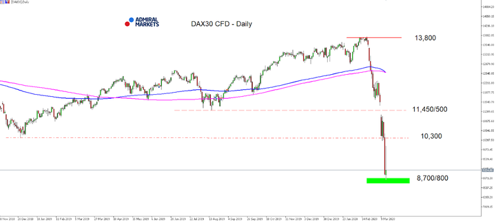 MT5-SE Add-on DAX30 CFD Daily chart