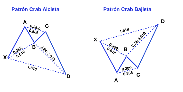 patron armonico crab