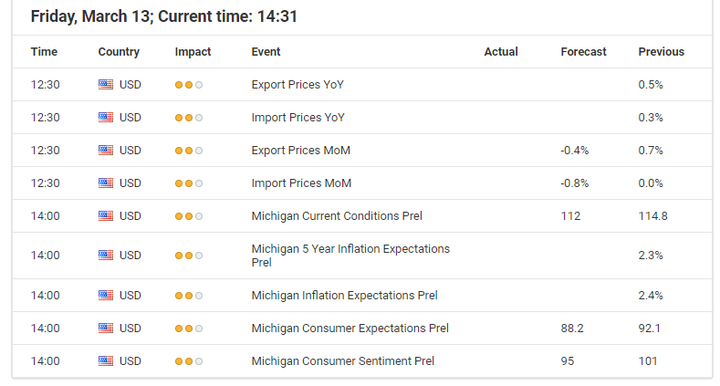 Economic Events