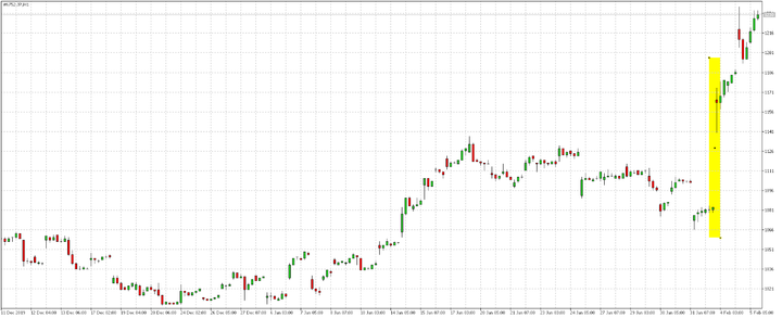 Panasonic price chart