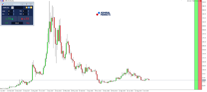 سعر عملة مونيرو