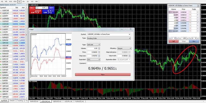 MT5 graph analysis