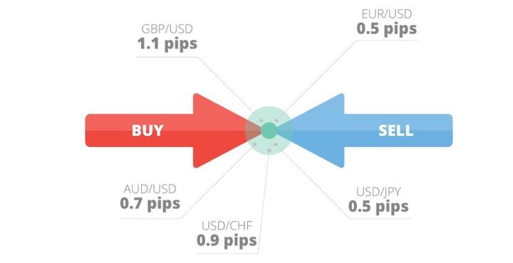 cel mai bun broker de forex uk pentru incepatori