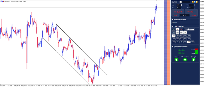 trader le forex en retournement