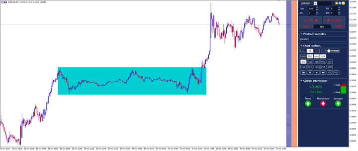 trading forex en range