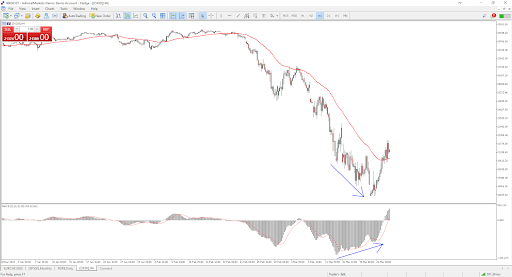 Admiral Markets MetaTrader 5, DJI30, H4